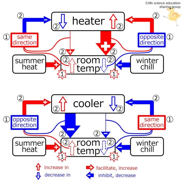 ファイル:HeaterCoolerSummerWinter-Eng.jpg
