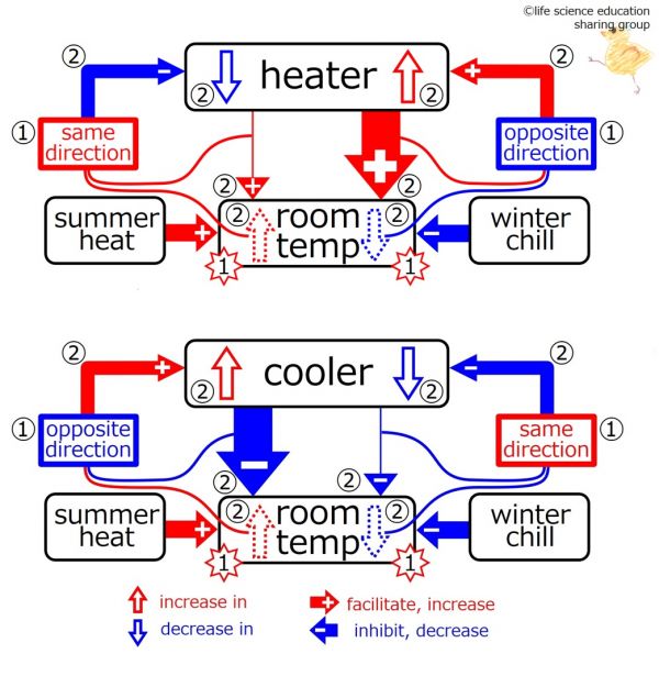 HeaterCoolerSummerWinter-Eng.jpg