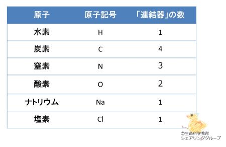 /wiki/images/thumb/e/e5/%E9%80%A3%E7%B5%90%E5%99%A8%E3%81%AE%E6%95%B0_%E3%81%BE%E3%81%A8%E3%82%81.jpg/450px-%E9%80%A3%E7%B5%90%E5%99%A8%E3%81%AE%E6%95%B0_%E3%81%BE%E3%81%A8%E3%82%81.jpg