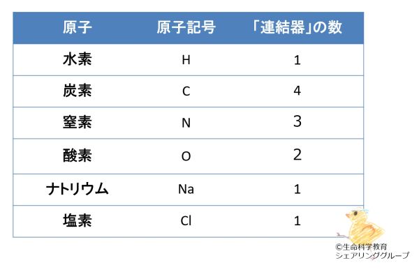 連結器の数_まとめ.jpg