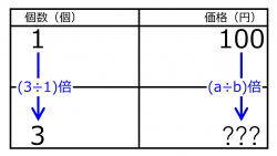 /wiki/images/thumb/e/e5/YenFor3When100YenFor1quiz01.jpg/250px-YenFor3When100YenFor1quiz01.jpg