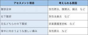 表-腹部-問診2-腹痛の部位.jpg