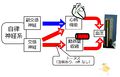 2013年4月12日 (金) 13:27時点における版のサムネイル