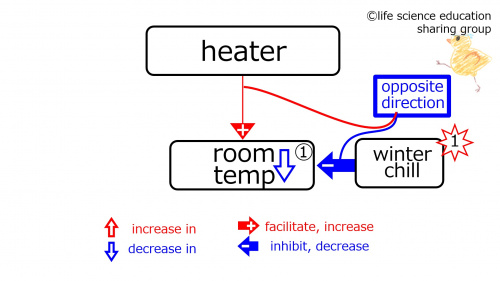 BeforeHeaterWinter-Eng.jpg