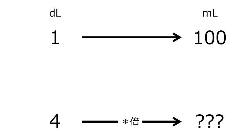 ファイル:MLFor4dLWhen1dLFor100mLTwoRightwardArrowsWithZeroRate.jpg