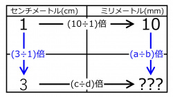 /wiki/images/thumb/e/e7/MmFor3cmQuiz01.jpg/250px-MmFor3cmQuiz01.jpg