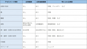 表-胸部呼吸器-視診-胸部の外観の観察.jpg