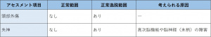 表-頭-問診3-既往歴の確認.jpg