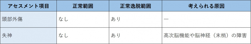 ファイル:表-頭-問診3-既往歴の確認.jpg