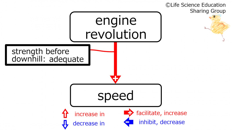ファイル:FlatBeforeDownhill-Eng.jpg