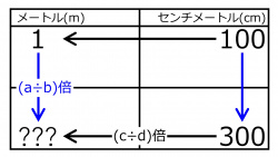 /wiki/images/thumb/e/ea/MFor300cmQuiz02.jpg/250px-MFor300cmQuiz02.jpg
