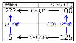 /wiki/images/thumb/e/ec/Hr100%25When4hrs125%25Quiz01.jpg/250px-Hr100%25When4hrs125%25Quiz01.jpg