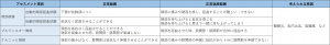 表-神経系-検査1-髄膜刺激症状の検査.jpg