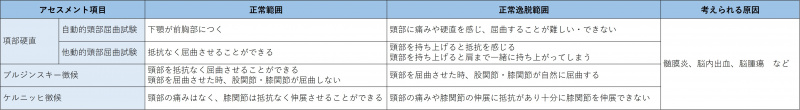 ファイル:表-神経系-検査1-髄膜刺激症状の検査.jpg