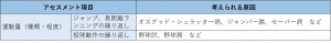 表-筋骨格-問診3-生活様式.jpg