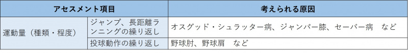 ファイル:表-筋骨格-問診3-生活様式.jpg
