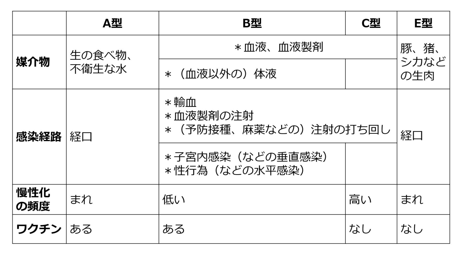 ウイルス性肝炎.jpg