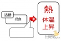 2015年3月11日 (水) 15:34時点における版のサムネイル