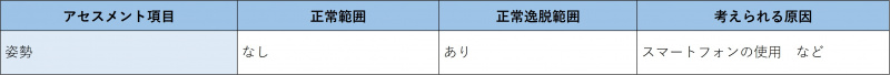 ファイル:表-頭頸部-頸部-生活様式の問診.jpg