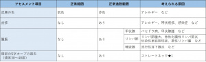 表-頭頸部-頸部-頸部の外観のアセスメント.jpg