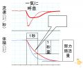 2023年8月3日 (木) 20:32時点における版のサムネイル