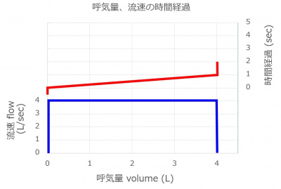 FlowVolume4LperSec.jpg