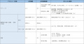 2020年5月27日 (水) 03:01時点における版のサムネイル