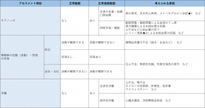 表-胸部循環器-視診-外観の観察.jpg