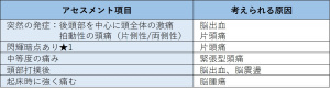 表-頭-問診2-頭痛の発症様式.jpg