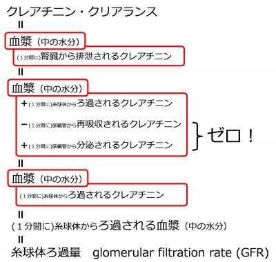 CreatinineClearanceIndicatesGFR.jpg