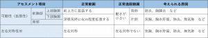 表-胸部呼吸器-触診1-胸郭の可動性の確認.jpg