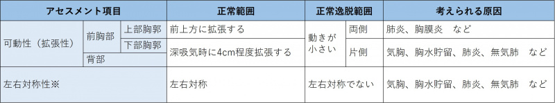 ファイル:表-胸部呼吸器-触診1-胸郭の可動性の確認.jpg