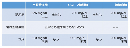 経口ブドウ糖負荷試験.jpg
