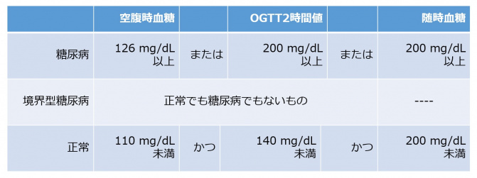 経口ブドウ糖負荷試験.jpg