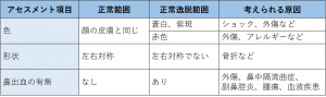 表-鼻-視診1-鼻の外観の観察.jpg