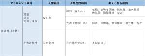 表-胸部呼吸器-触診2-声音振盪の確認.jpg