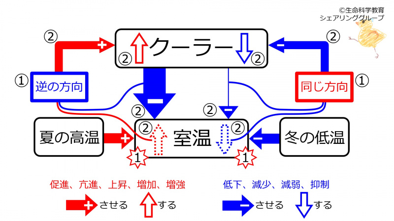 ファイル:CoolerAfterFeedback.jpg
