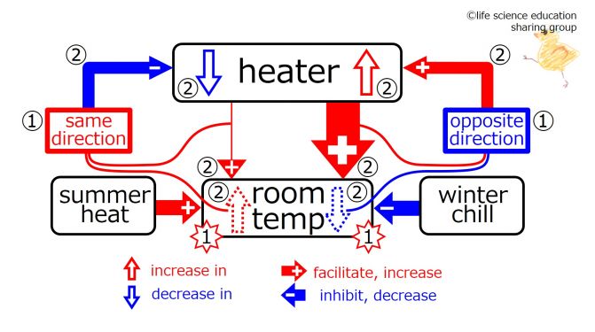 HeaterAfterFeedback-Eng.jpg