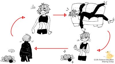 BadNutritionSpiral-Jpn.jpg