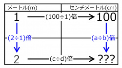 /wiki/images/thumb/f/ff/CmFor2mQuiz01.jpg/250px-CmFor2mQuiz01.jpg